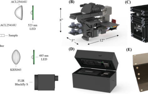 (A) Layout of optical components in the portable microscope. CAD models of microscope: (B) optomechanical mounts and electronic control components, (C) extruded aluminum frame, and (D) fully encased prototype demonstrating clamshell design. (E) Final physical prototype microscope.