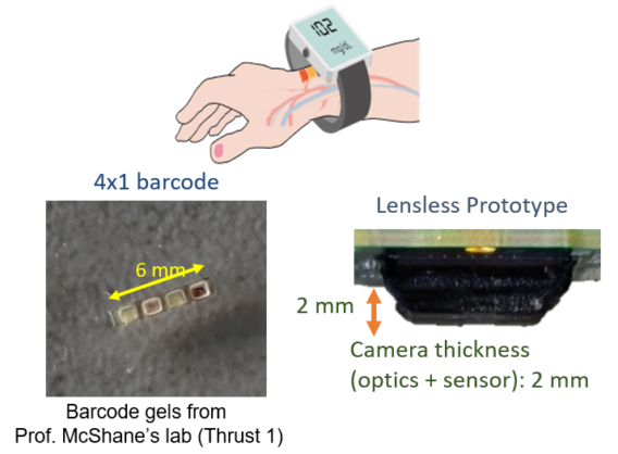 Wearable imager with lensless camera