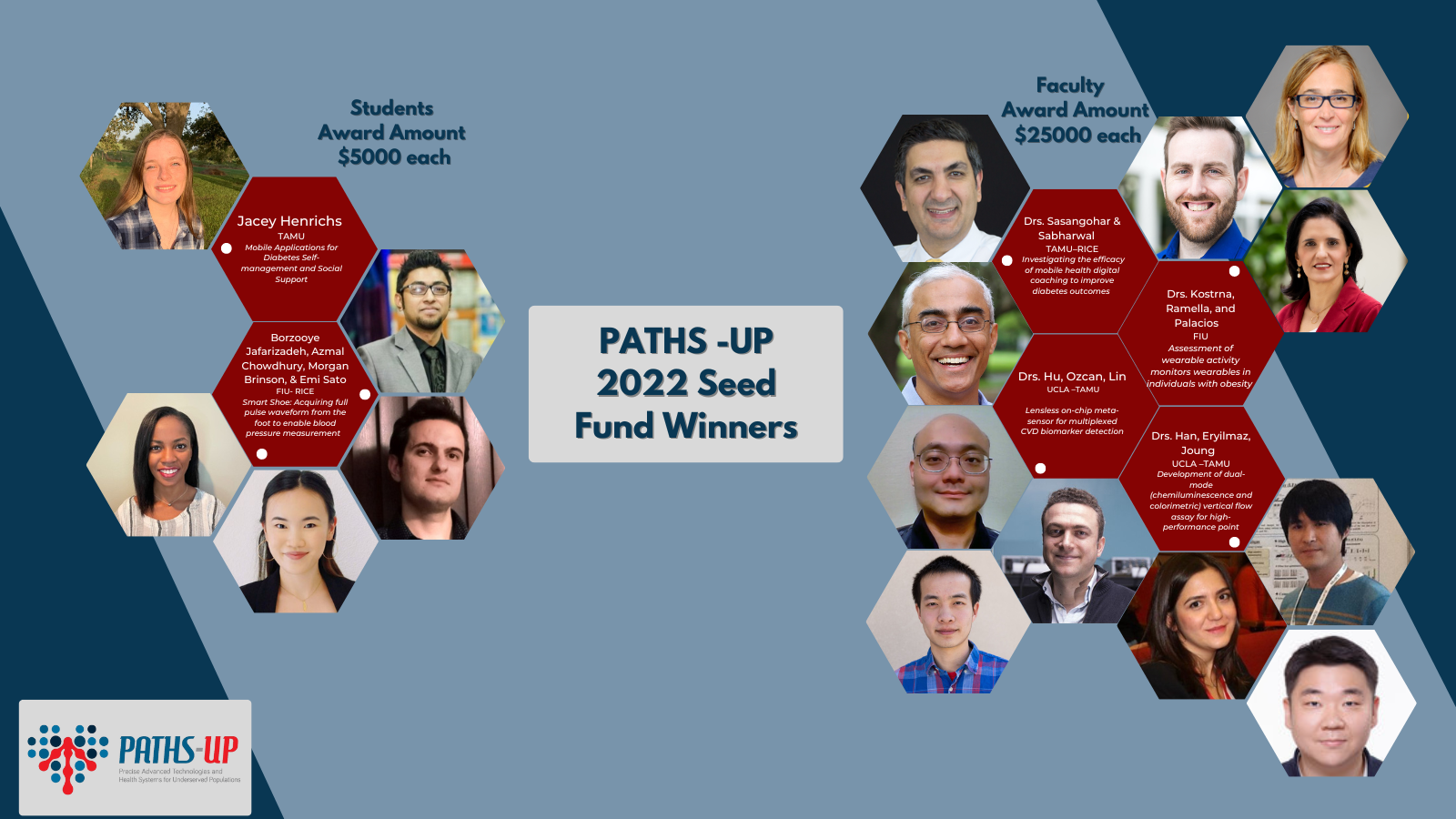 Seed Fund Winners (1)