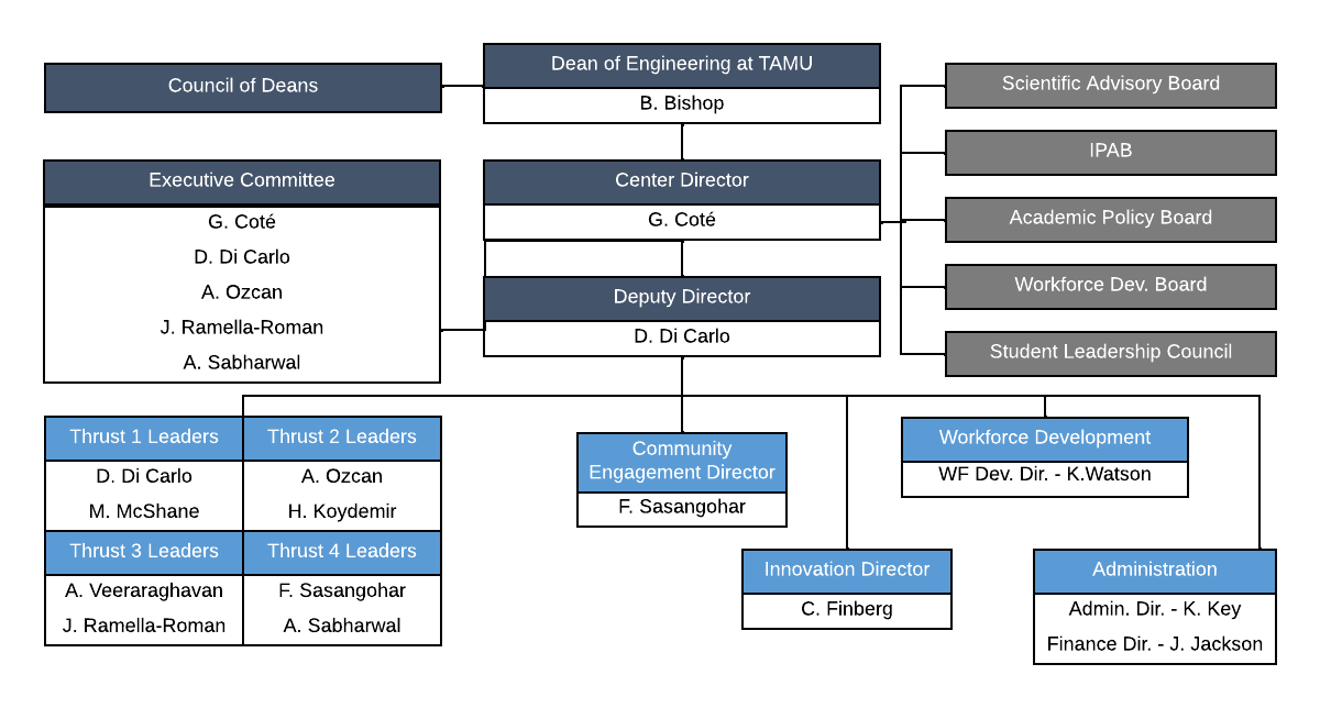 2025 PATHS UP Org. Chart